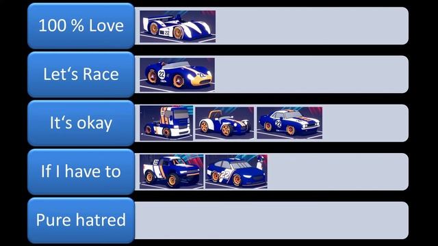 Tier List of all Cars in Circuit Superstars смотреть онлайн