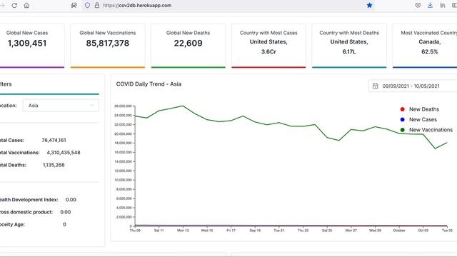 COVID Realtime Web Dashboard смотреть онлайн