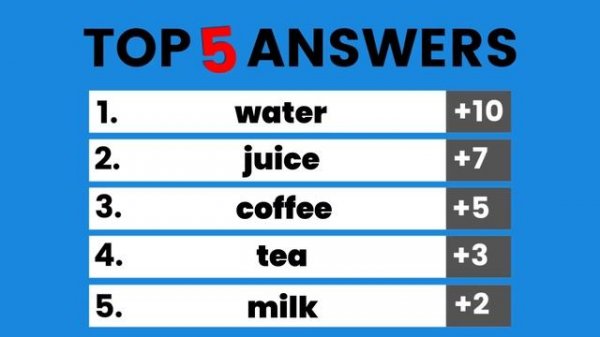 Easy English Quiz | Top Five Answers
