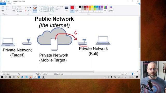 Port Forwarding REVERSE SHELL PAYLOADS for TARGET REMOTE ACCESS! смотреть онлайн