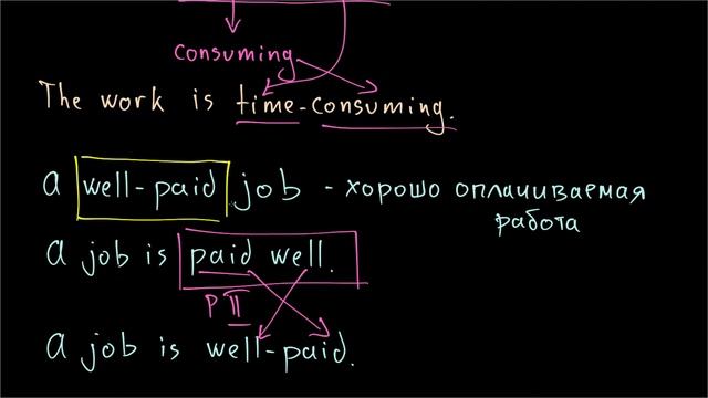 Как образуется английское прилагательное - Compound Adjectives -2