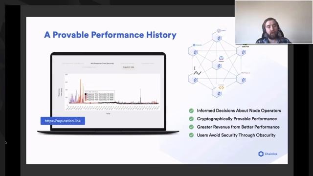 Securely Connecting Smart Contracts to Off-chain Data and Events смотреть онлайн