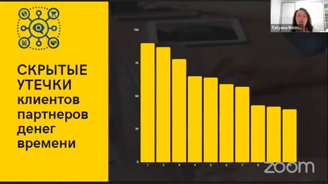 Практическое решение вводное занятие 07.08.22 в 19.00 смотреть онлайн