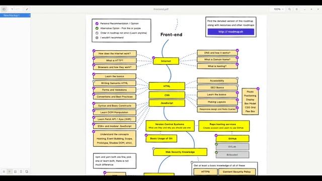 It all starts here | Web development Journey | Ep.0 смотреть онлайн
