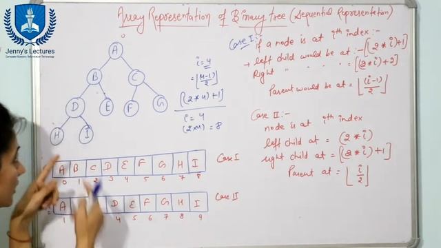 5.4 Binary Tree Representation |Array representation of Binary Tree | Data Structure смотреть онлайн