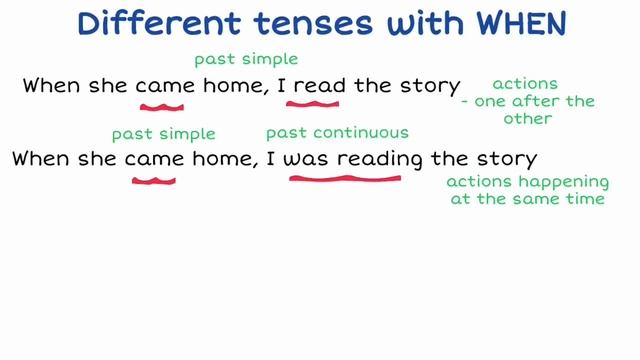 Difference Between the Past Perfect and the Past Perfect Continuous in English смотреть онлайн