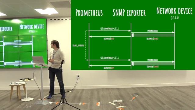 iNOG::D at Workday : (1) Simple Network Monitoring Part Deux - Prometheus смотреть онлайн