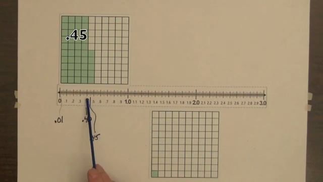 Video 3 Forming Decimal Number Lines for Hundredths смотреть онлайн