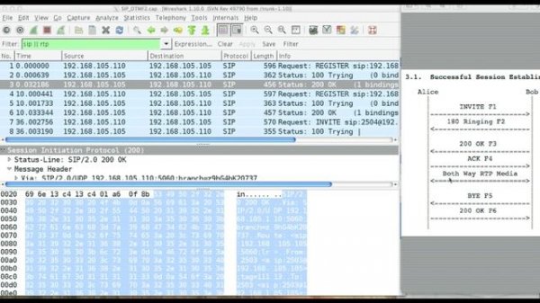 voip protocol :: Session Initiation Protocol SIP Overview, rfc 3261, wireshark sip tutorial New 201