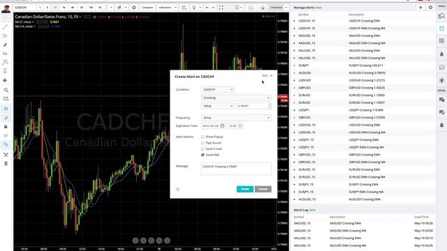 Setting Alerts On TradingView