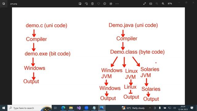 Core Java Day3 смотреть онлайн