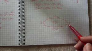 Нулевой реглан, это так просто? Монологи о вязании.