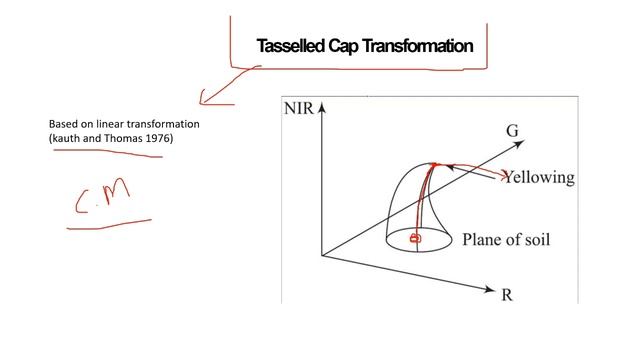 IMAGE TRANSFORMATION in DIGITAL IMAGE PROCESSING | PART-B REVISION| GATE GEOMATICS ENGINEERING #gat смотреть онлайн