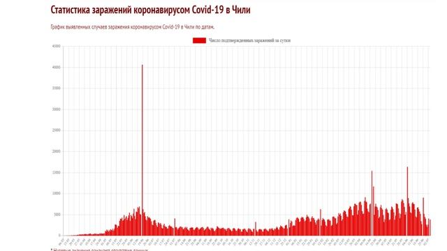 Юрий Подоляка: Коронавирус – Факты против Домыслов (Раскол–кто его начал, Монголия, Чили, Сингапур)