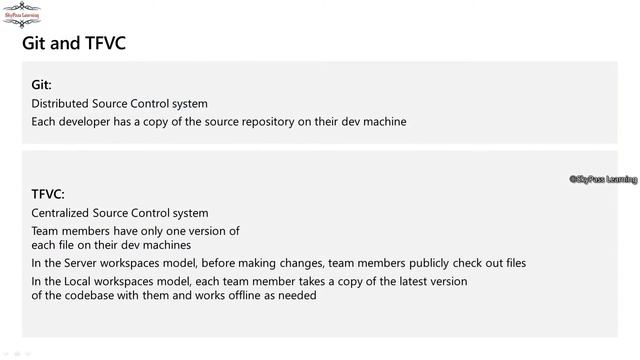 DevOps (Azure) Part-3, Azure DevOps Server, Git, GitHub, Azure Repos, TFVC, Source/Version Control смотреть онлайн