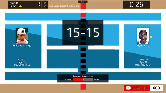 Emiliana Arango vs. Alycia Parks - Tennis Score Live | WTA Austin ATX Open смотреть онлайн
