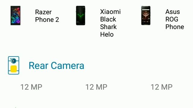 Razer phone 2 V/S Xiaomi Black Shark Helo V/S Asus ROG Phone l Top 3 Gameing Phone Specs Comparison смотреть онлайн