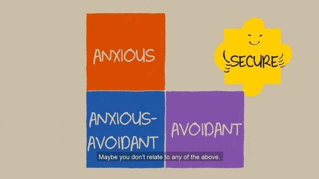 What's Your Attachment Style? смотреть онлайн