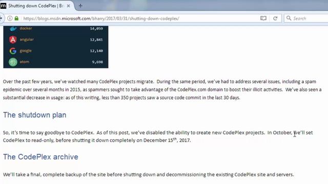 Codeplex is Shutting Down - Codeplex Goodbye смотреть онлайн