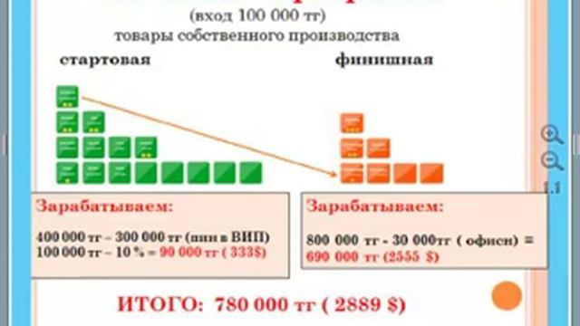 Школа для партнёров смотреть онлайн