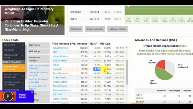 NIFTY LIFE TIME HIGHஇப்போ முதலீடு பண்ணலாமா ? | Tamil Share | Stocks | பங்கு சந்தை தகவல் | Intraday смотреть онлайн