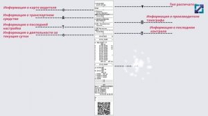 Как понять что на распечатке тахографа