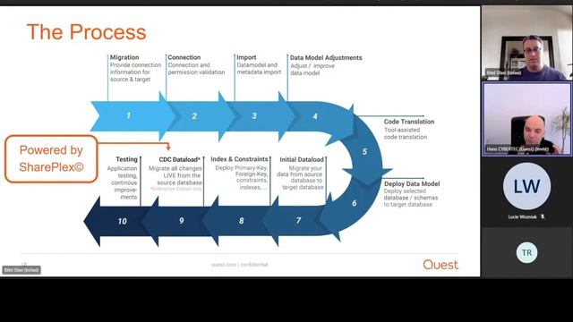 Migration automatique entre Oracle et PostgreSQL French смотреть онлайн