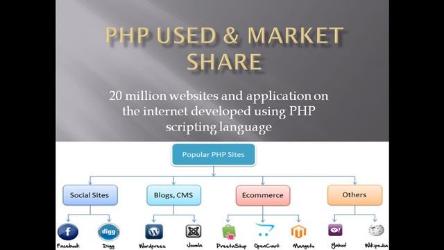 Demo Fullstack Web Development Chapter 1 смотреть онлайн