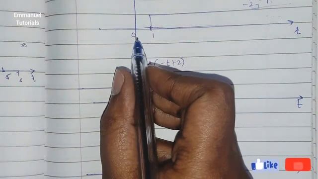 Sketch signal example u(t-1)u(2-t)+u(2-t) unit step signals смотреть онлайн