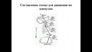 Тема 27. Магнитный азимут и его определение