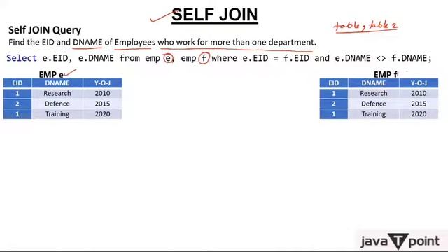 SQL Self Join смотреть онлайн
