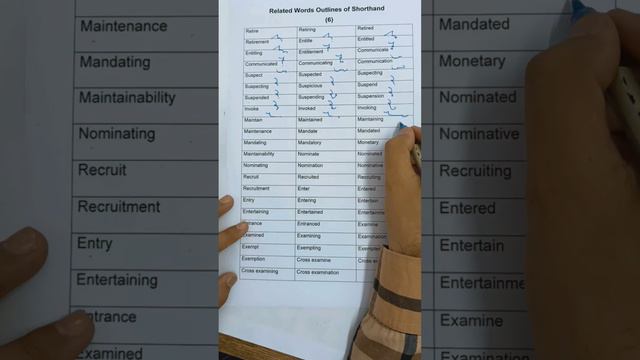 live dictations related words I past present continuous singular plural I part 6 смотреть онлайн