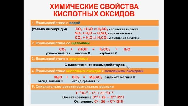 № 47. Неорганическая химия. Тема 6. Неорганические соединения. Часть 6. Свойства кислотных оксидов смотреть онлайн