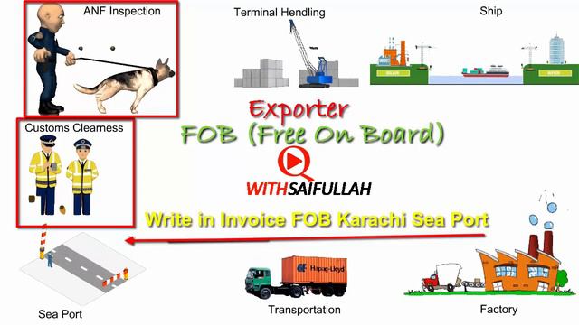 How To Calculate Export Price | import export business | inco terms | business ideas смотреть онлайн