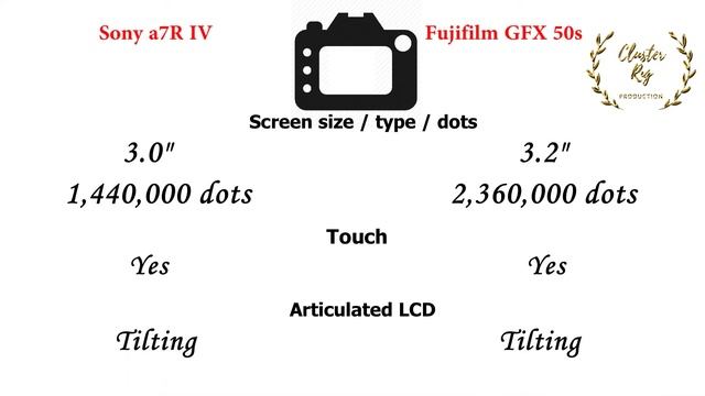 Sony a7R IV vs Fujifilm GFX 50s | Quick Camera comparison смотреть онлайн