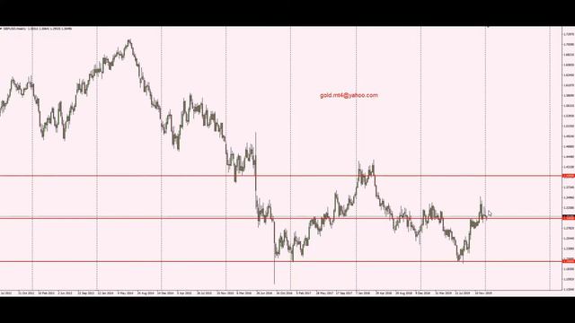 Форекс прогноз по золоту (XAUUSD), евро (EUROUSD), фунт (GBPUSD) , еврофунт (EUROGBP) на 16.01.202 смотреть онлайн