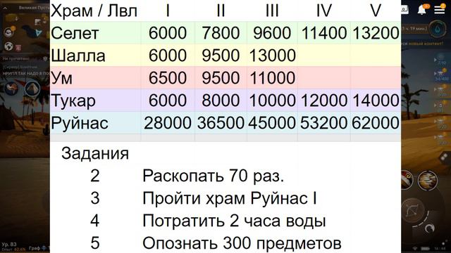 СКРЫТЫЕ ЗАДАНИЯ ЯНВАРЬ / БС ХРАМОВ / BLACK DESERT MOBILE смотреть онлайн