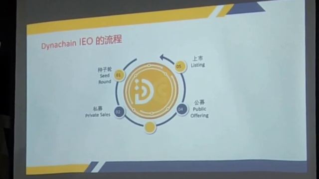 DynaChain 上链上市 Pre Sale 01032024 by Mr Rayz CMO DynaChain смотреть онлайн