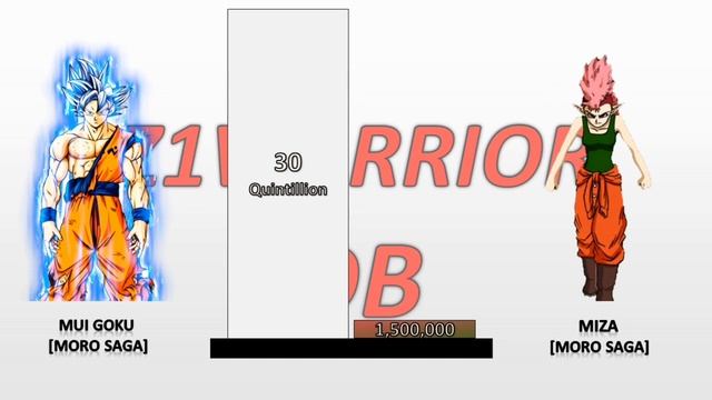 Goku VS All Villians POWER LEVELS 2023 ? - Dragon Ball Super Manga смотреть онлайн