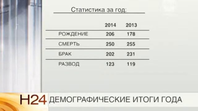Демографические итоги года смотреть онлайн