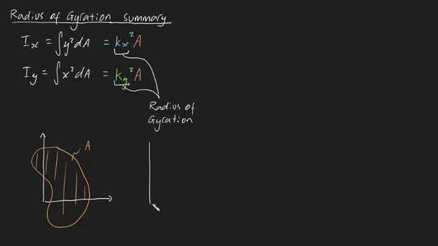 Radius of Gyration summary смотреть онлайн