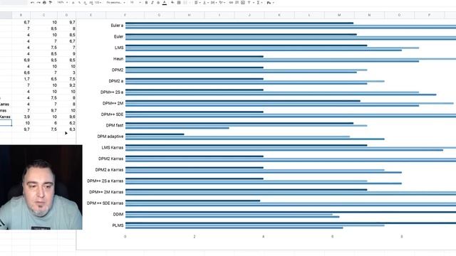 Stable Diffusion – Сэмплеры