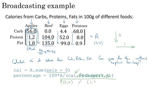 Broadcasting in Python by Prof. Andrew NG смотреть онлайн