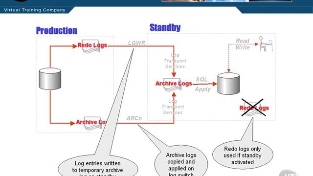 37 Failover with Standby смотреть онлайн