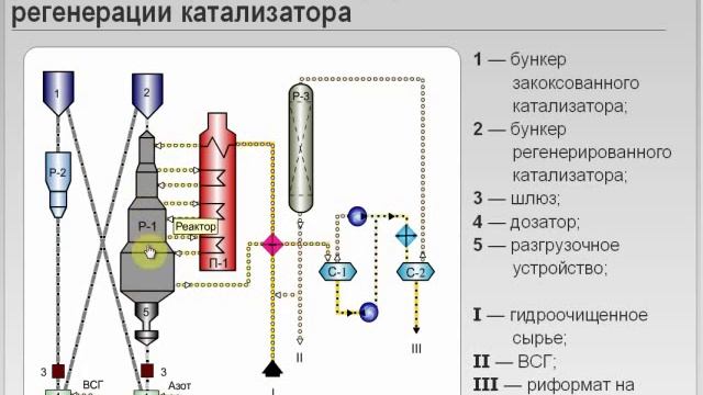 Фрагмент видеолекции по переработке нефти.avi смотреть онлайн