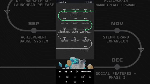 STEPN обновили сайт. Аренды не будет смотреть онлайн