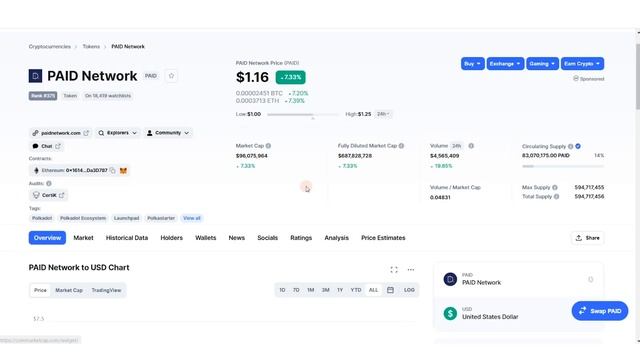 ? Обзор Apollo-x новая лаунчпад площадка. Как участвовать пошаговая инструкция. Считаем ИКСЫ! смотреть онлайн