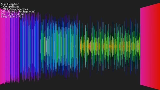 Sorts 2018 - Horizontal Pyramid смотреть онлайн