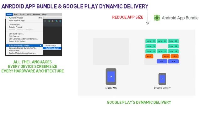 #2 Top 10 Android announcements made at Google I/O 2018 | Google I/O 2018 : What's new in Android смотреть онлайн