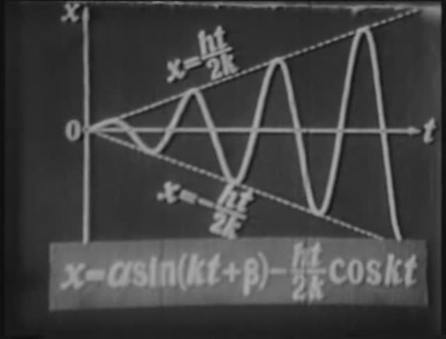 Физика. Механика. Вынужденные колебания материальной точки